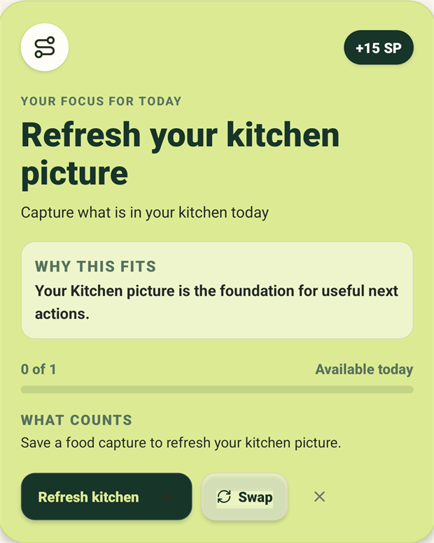 A goal card headed your focus for today, reading refresh your kitchen picture, capture what is in your kitchen today, marked plus 15 SP. A panel headed why this fits reads: your Kitchen picture is the foundation for useful next actions. Progress shows 0 of 1, available today. A section headed what counts reads: save a food capture to refresh your kitchen picture. Three controls follow: refresh kitchen, swap, and a dismiss cross.